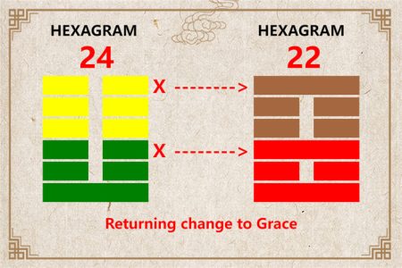 I Ching hexagram 24 to 22 meaning and explained