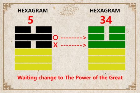 I Ching hexagram 5 to 34 meaning and explained