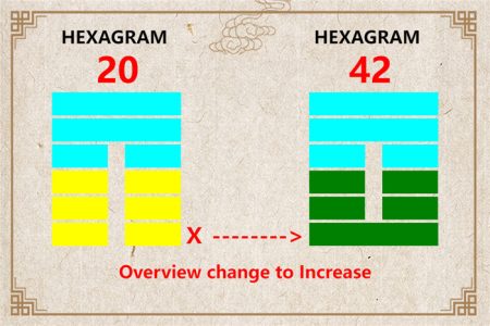 I Ching hexagram 20 to 42 meaning and explained