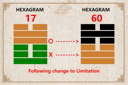 I Ching hexagram 17 to 60 meaning and explained