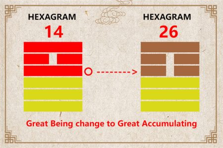 I Ching hexagram 14 to 26 meaning and explained