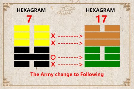 I Ching hexagram 7 to 17 meaning and explained