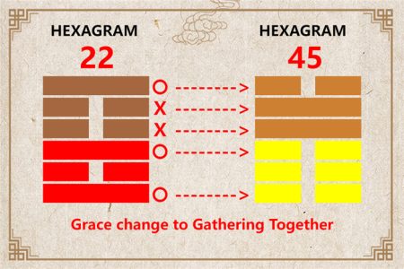 I Ching hexagram 22 to 45 meaning and explained