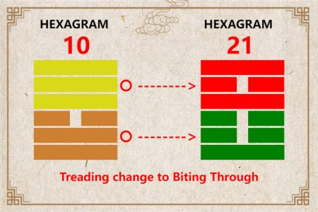 I Ching hexagram 10 to 21 meaning and explained