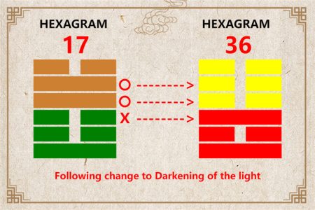 I Ching hexagram 17 to 36 meaning and explained