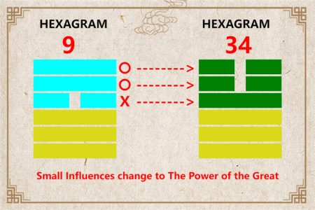 I Ching hexagram 9 to 34 meaning and explained