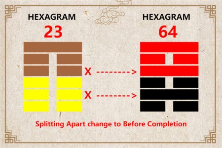 I Ching hexagram 23 to 64 meaning and explained