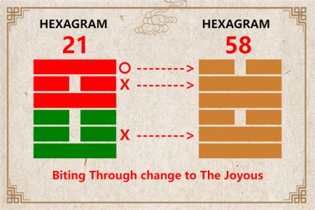 I Ching hexagram 21 to 58 meaning and explained