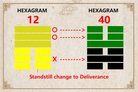 I Ching hexagram 12 to 40 meaning and explained