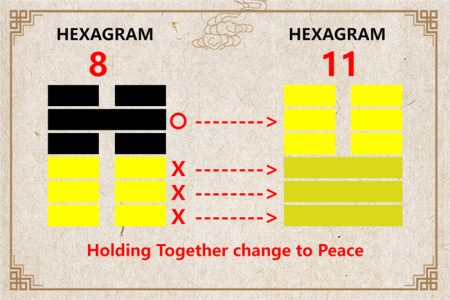 I Ching hexagram 8 to 11 meaning and explained