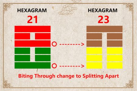 I Ching hexagram 21 to 23 meaning and explained