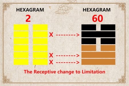 I Ching hexagram 2 to 60 meaning and explained