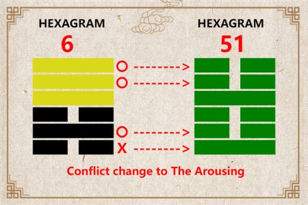 I Ching hexagram 6 to 51 meaning and explained