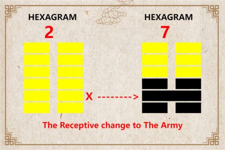 I Ching hexagram 2 to 7 meaning and explained