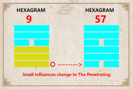 I Ching hexagram 9 to 57 meaning and explained