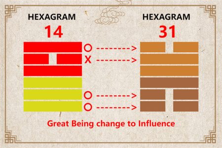 I Ching hexagram 14 to 31 meaning and explained