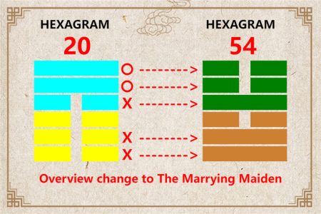 I Ching hexagram 20 to 54 meaning and explained