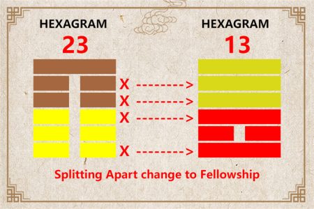 I Ching hexagram 23 to 13 meaning and explained