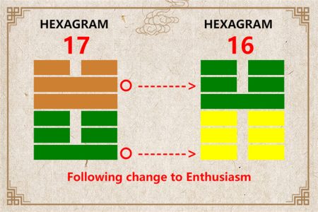 I Ching hexagram 17 to 16 meaning and explained