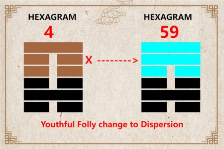 I Ching hexagram 4 to 59 meaning and explained