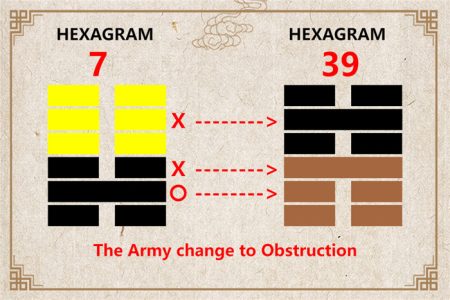 I Ching hexagram 7 to 39 meaning and explained