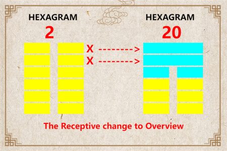 I Ching hexagram 2 to 20 meaning and explained