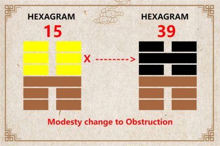 I Ching hexagram 15 to 39 meaning and explained