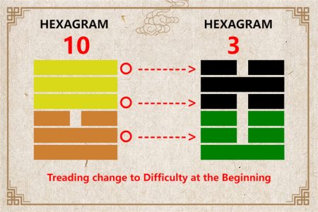 I Ching hexagram 10 to 3 meaning and explained