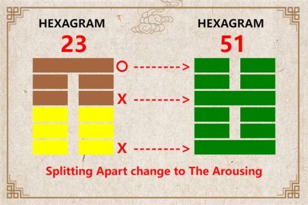 I Ching hexagram 23 to 51 meaning and explained