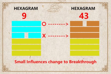 I Ching hexagram 9 to 43 meaning and explained