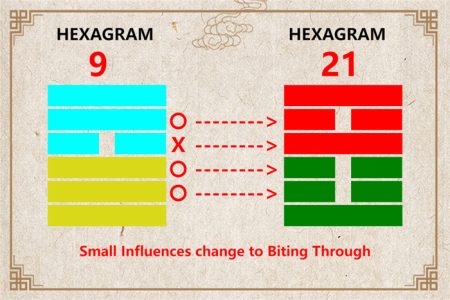 I Ching hexagram 9 to 21 meaning and explained