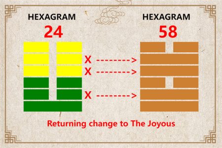 I Ching hexagram 24 to 58 meaning and explained