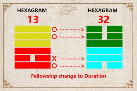 I Ching hexagram 13 to 32 meaning and explained