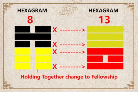 I Ching hexagram 8 to 13 meaning and explained