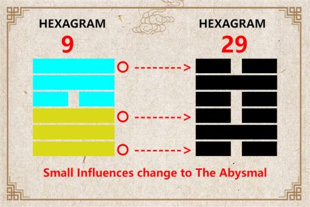 I Ching hexagram 9 to 29 meaning and explained