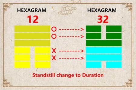 I Ching hexagram 12 to 32 meaning and explained