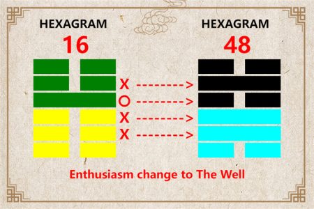 I Ching hexagram 16 to 48 meaning and explained