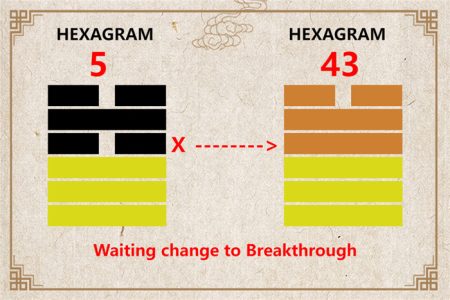 I Ching hexagram 5 to 43 meaning and explained