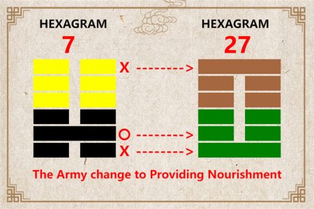 I Ching hexagram 7 to 27 meaning and explained