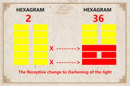 I Ching hexagram 2 to 36 meaning and explained