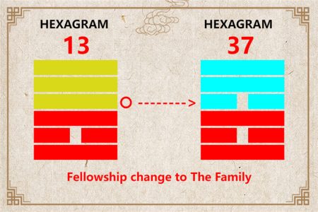 I Ching hexagram 13 to 37 meaning and explained