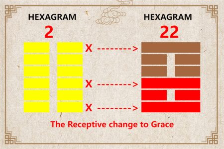 I Ching hexagram 2 to 22 meaning and explained