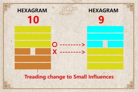 I Ching hexagram 10 to 9 meaning and explained