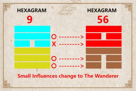 I Ching hexagram 9 to 56 meaning and explained