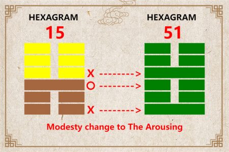 I Ching hexagram 15 to 51 meaning and explained