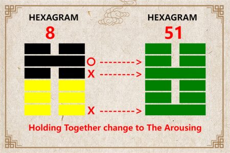 I Ching hexagram 8 to 51 meaning and explained