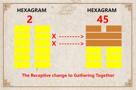 I Ching hexagram 2 to 45 meaning and explained