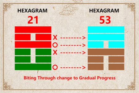 I Ching hexagram 21 to 53 meaning and explained