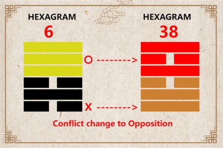 I Ching hexagram 6 to 38 meaning and explained