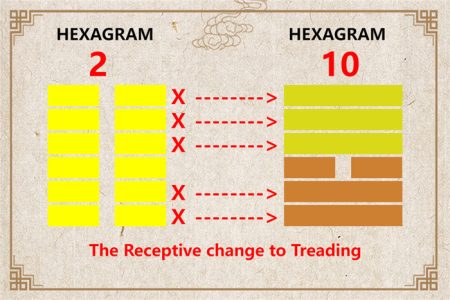 I Ching hexagram 2 to 10 meaning and explained